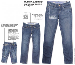 Fat Girl Skinny Jeans