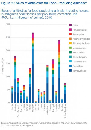 Three Scary Charts On The Post-Antibiotic Era