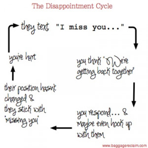 The Disappointment Cycle/ Yet another common tactic that I NEVER ...