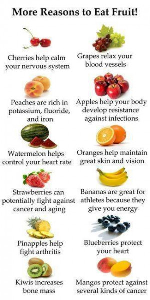 Eat Fruits Everyday …..