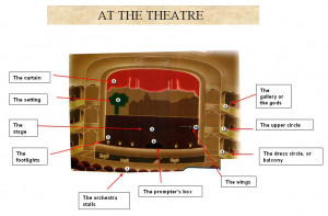 Globe Theater Diagram Worksheet At the theatre (task 4)
