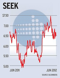 ... debt issue after a cool response from a risk-averse retail market