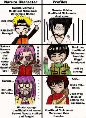 Naruto Characters Profile