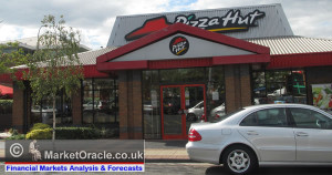 pizza hut stock market