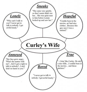 Curley's Wife