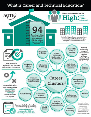 What is Career and Technical Education? CTE Career Clusters