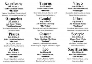 more, quote, truth, zodiac sign