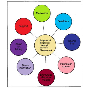 Bright Hub Project Management