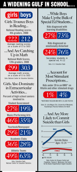 Graphic: A Widening Gulf in School...
