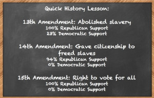 13th, 14th, and 15th Amendments: God Will, African American, American ...