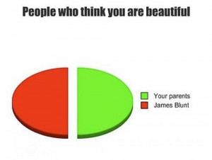 People who think you are beautiful