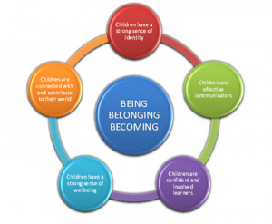 Being - Belonging - Becoming