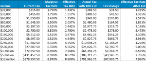 chris christie tax policy new york weather averages by month kat ...