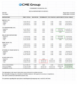 The US Government is ACTIVELY ATTACKING Your Standard of living