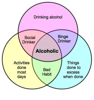 Alcohol Abuse and Dependence: Signs and symptoms of Alcoholism