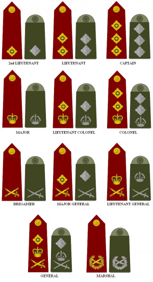 US Army Officer Ranks In Order