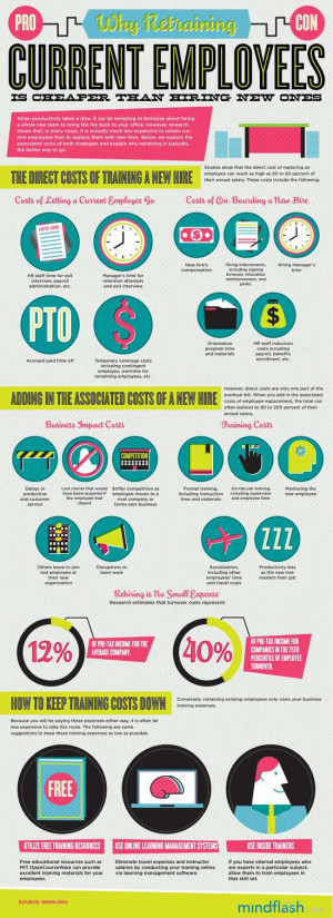 Cost of Keeping Employees vs. Hiring New Employees [Infographic]