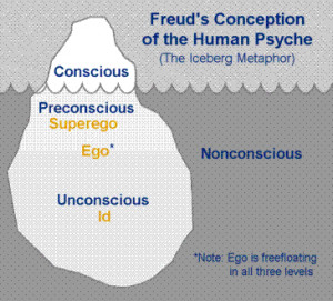 SIGMUND FREUD'S DIVISIONS OF THE MIND