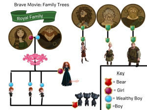 Disney.com/Create - Brave Movie: Family Trees - HorsePlGame9208