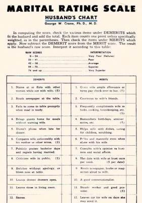 Check your score on the spousal irritation checklist, 1930 style