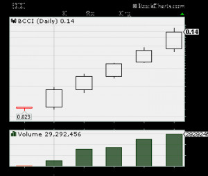 ... Penny Stock Alerts,Hot Penny Stock,hot penny stocks, hot OTC stocks