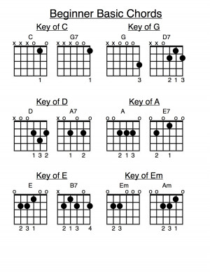 Basic Guitar Chord Chart for Beginners