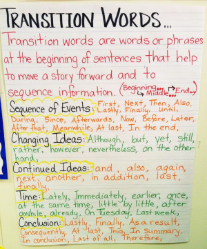 Transition Words Anchor ChartTransitional Words Charts, Writing ...