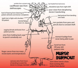 Nurse burnout consequences...