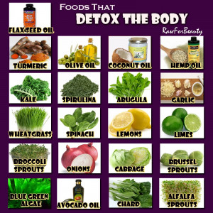 Beware of Commercialized Detox Diets Designed for Mass Consumers