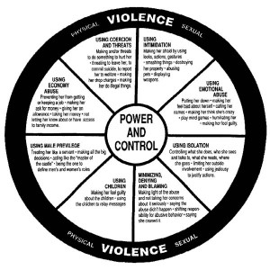 domestic-violence-power-and-control-wheel.jpg