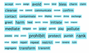 Re/Touch: Inspiring touch-related interaction design