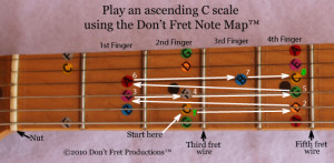 download this Staff And Notes Guitar Fretboard Using Don Fret Note Map ...