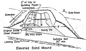 Sand Mound Septic System Design