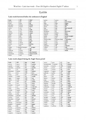 LATIN WORDS TO ENGLISH WORDS