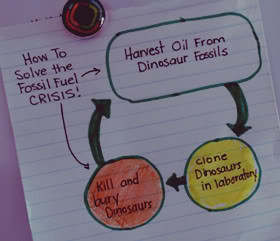 Fossil Fuel Quotes & Sayings