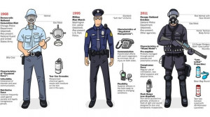 How Riot Gear Has Changed Over the Years