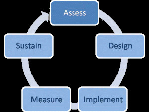 Business Process Efficiency
