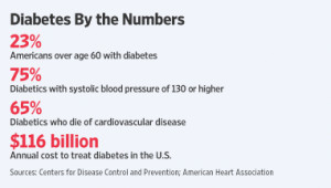 failure specialist freetreatment options latest. That Boston Criteria ...