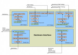 Software Interface Diagram