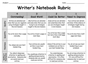 writer's notebook rubric