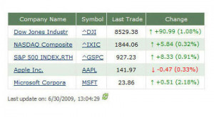 Stock Quotes Web Part