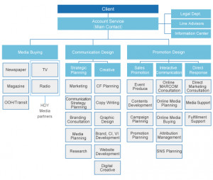 Asahi Advertising Inc World
