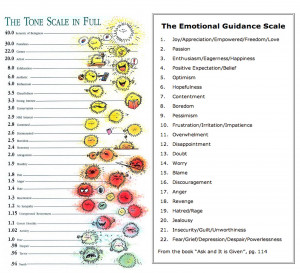 call this the Emotional Guidance Scale. Hubbard called his The Tone ...