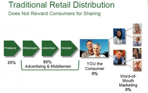 Robert Kiyosaki Network Marketing Robert kiyosaki author of