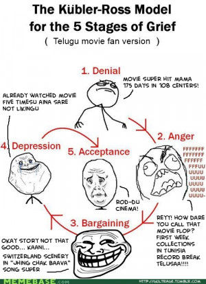 Gult fan’s Five Stages of Grief