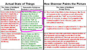 As seen in the diagram below, Shermer inappropriately claims that the ...