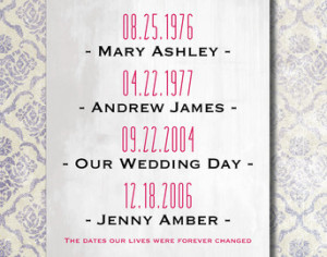 Go Back > Pics For > 1 Year Dating Anniversary Quotes