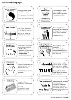 Unhelpful thinking styles / Cognitive distortions that could be ...