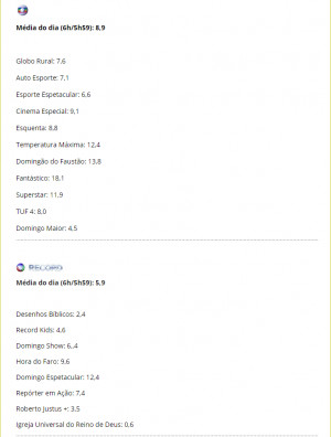 Sem futebol e com protestos, Globo tem pior domingo em dois anos [2]