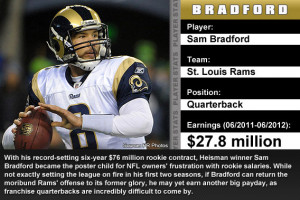 Sam Bradford